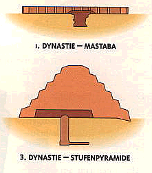 Mastaba und Stufenpyramide